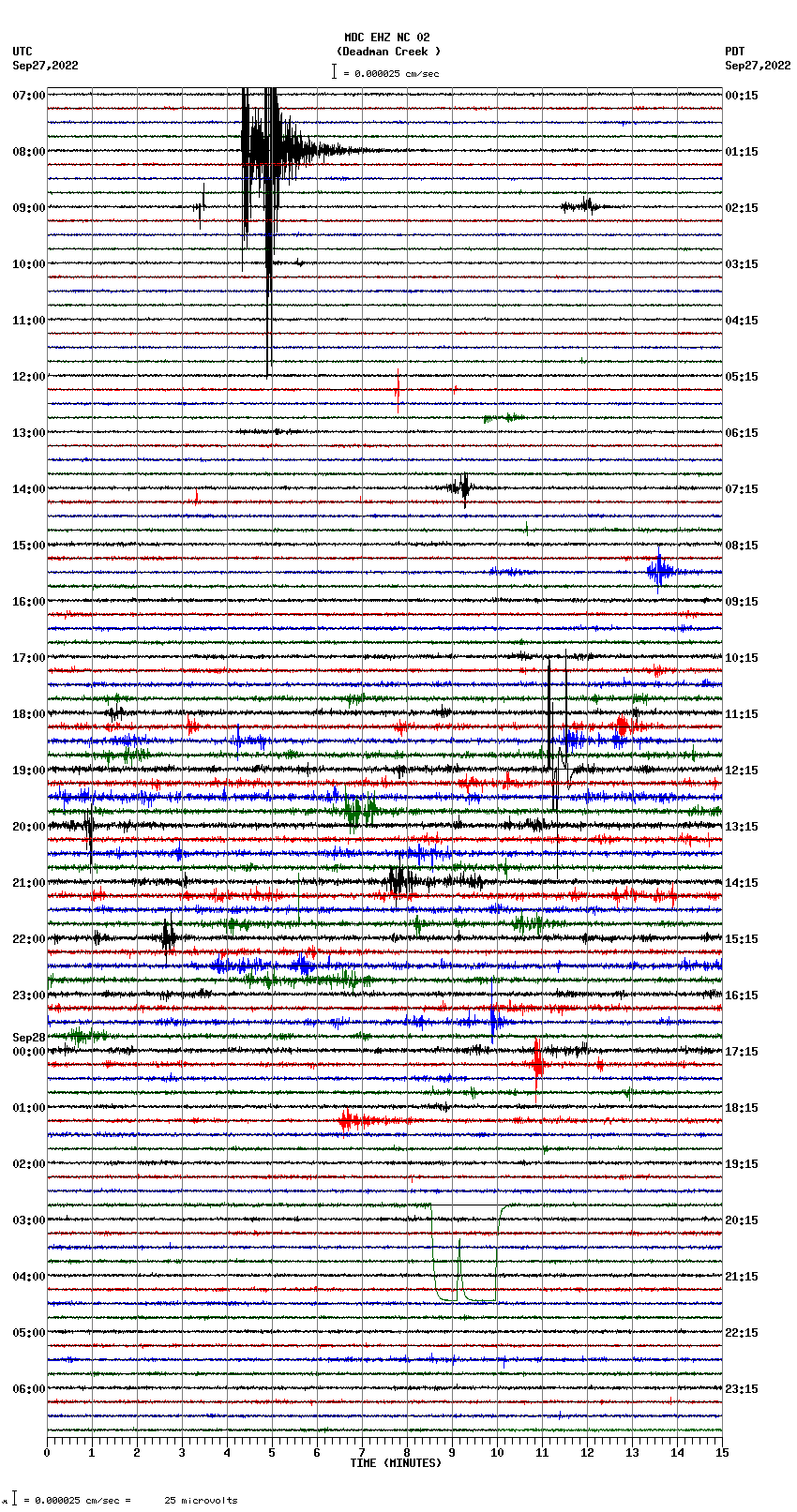 seismogram plot