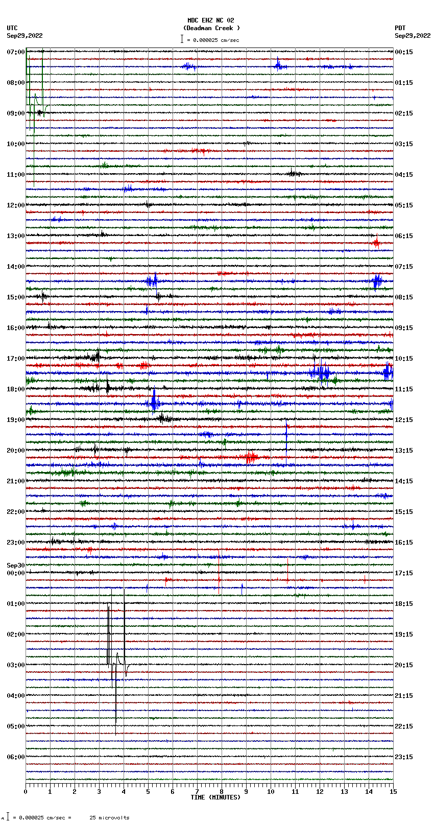 seismogram plot