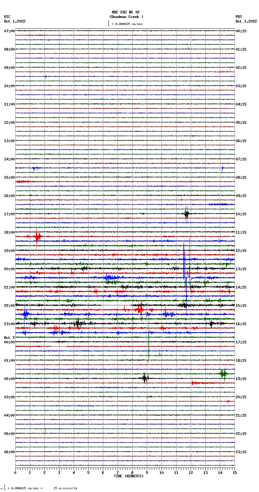 seismogram plot