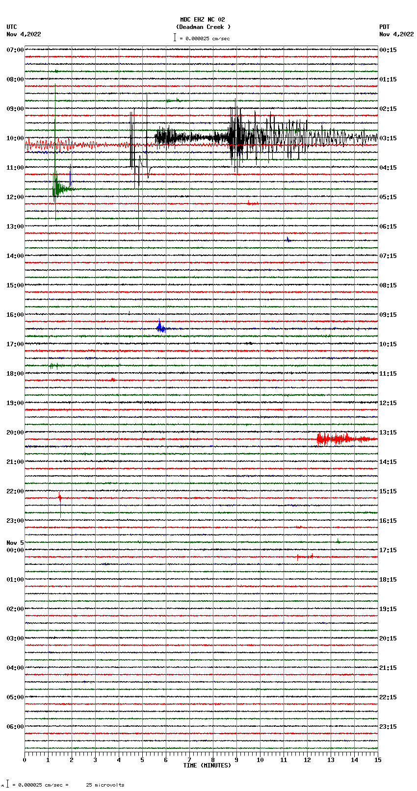 seismogram plot