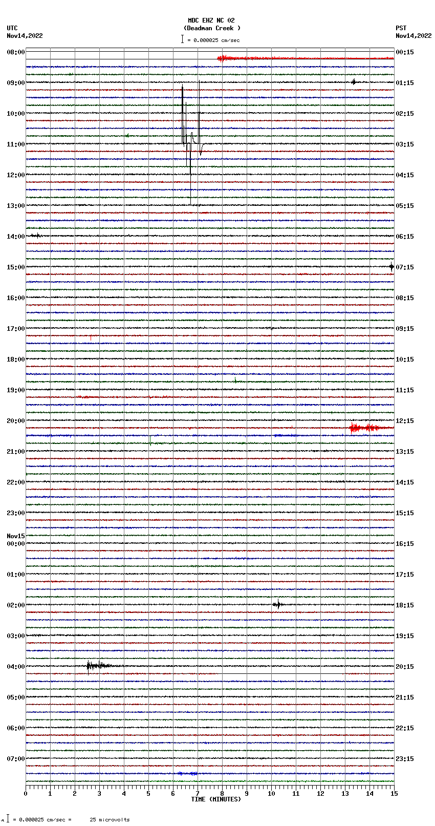 seismogram plot