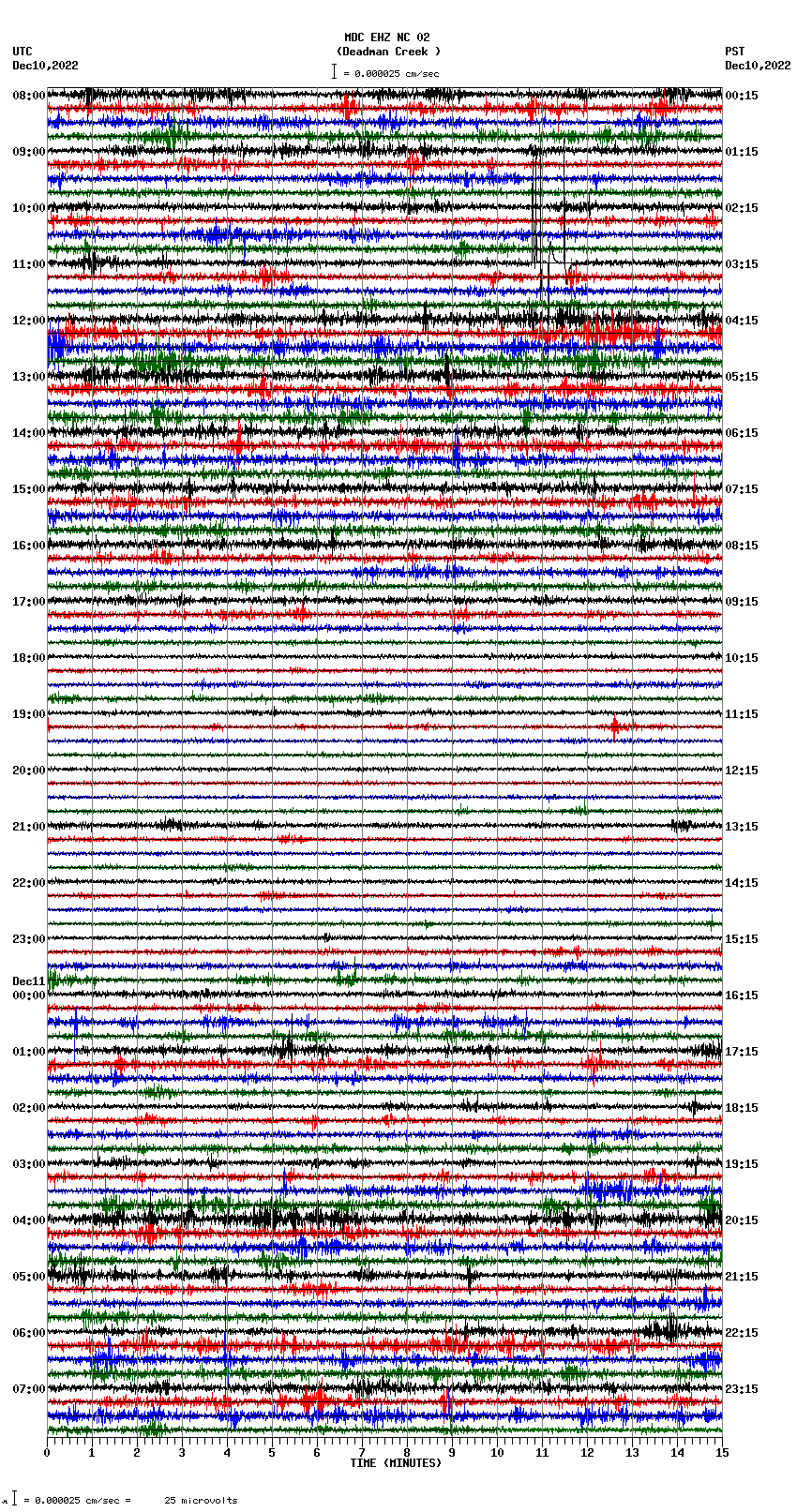 seismogram plot