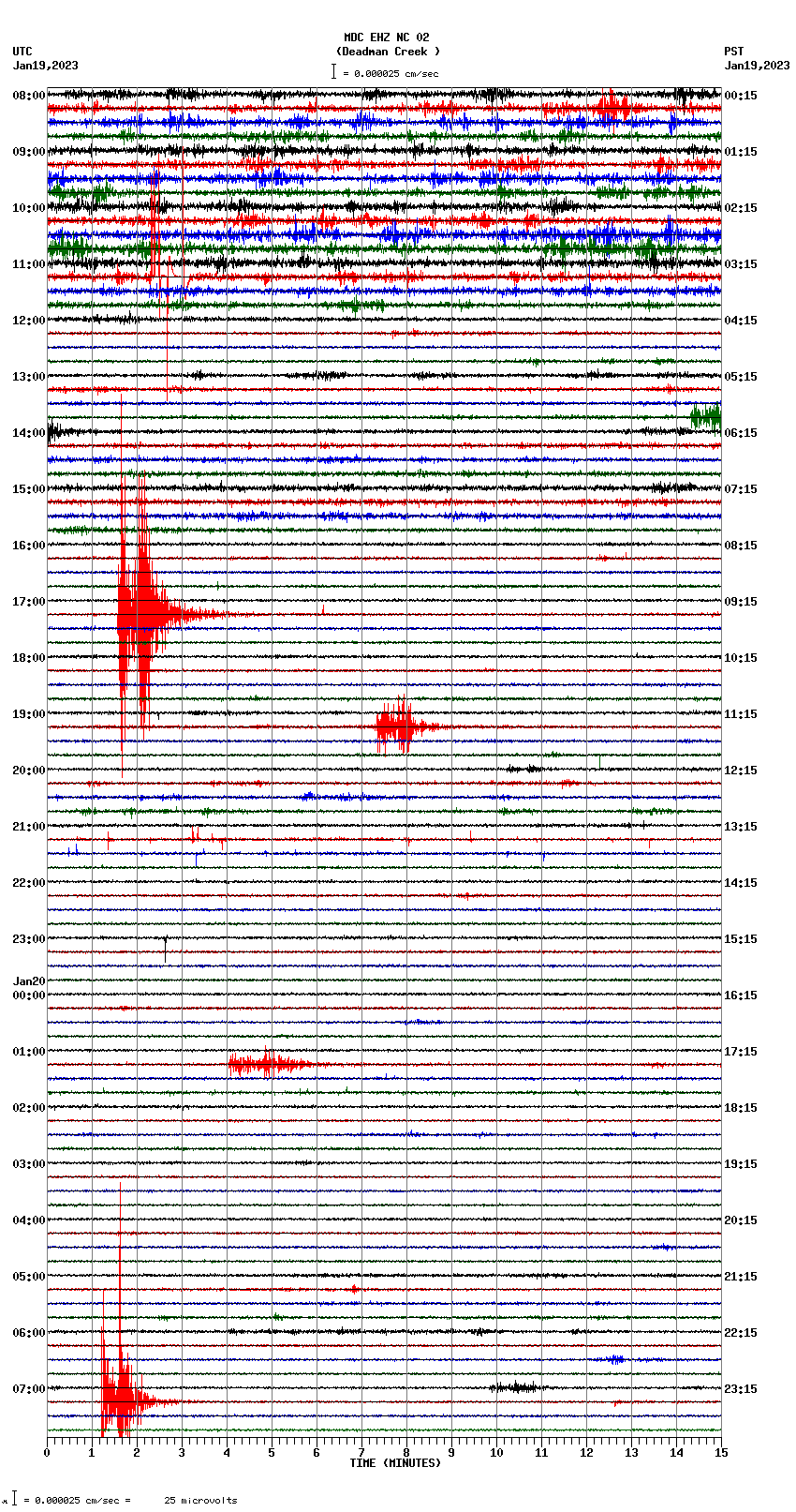 seismogram plot