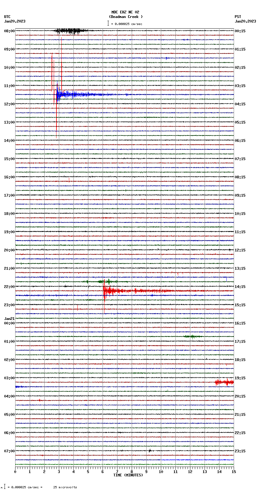 seismogram plot