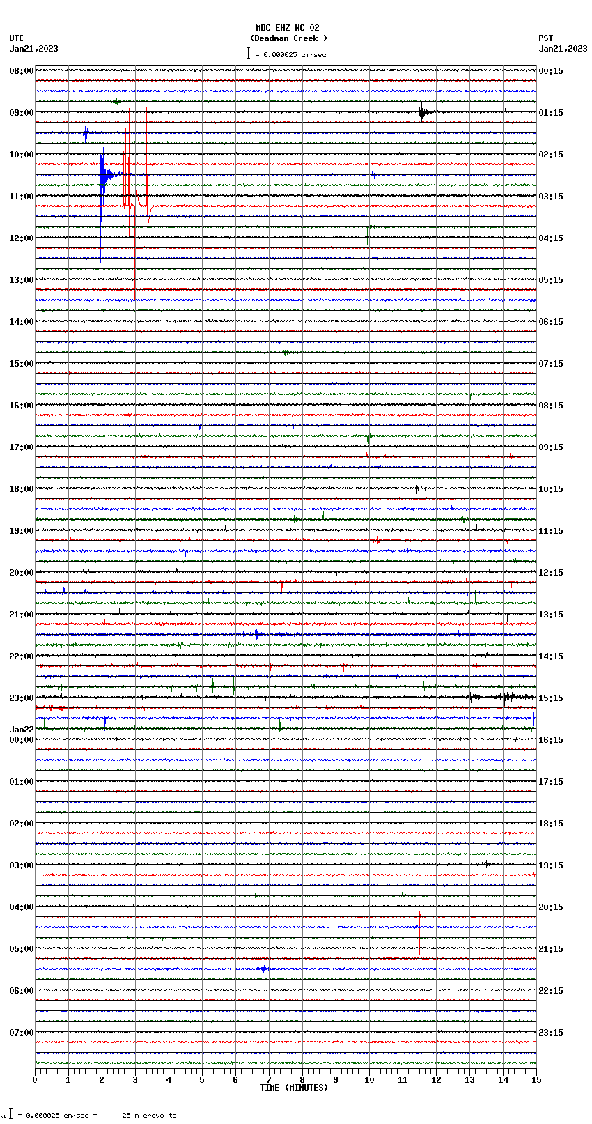 seismogram plot