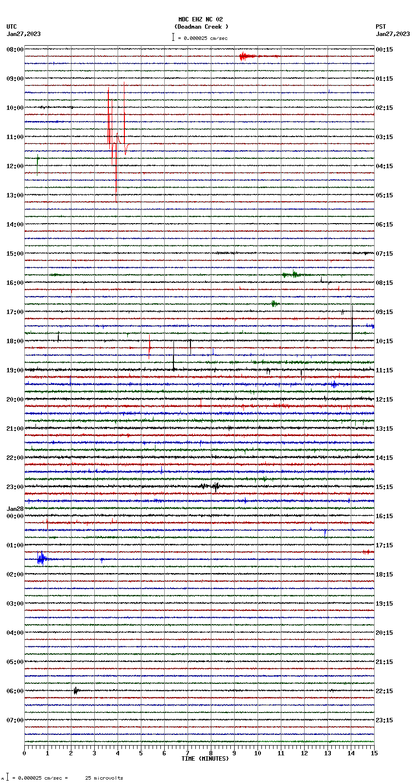 seismogram plot