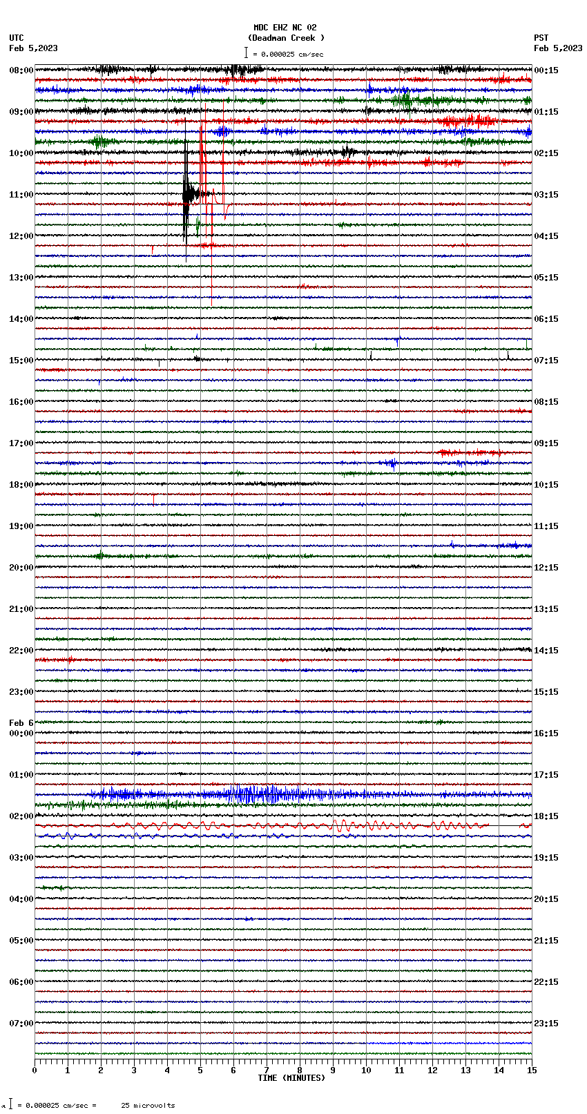 seismogram plot