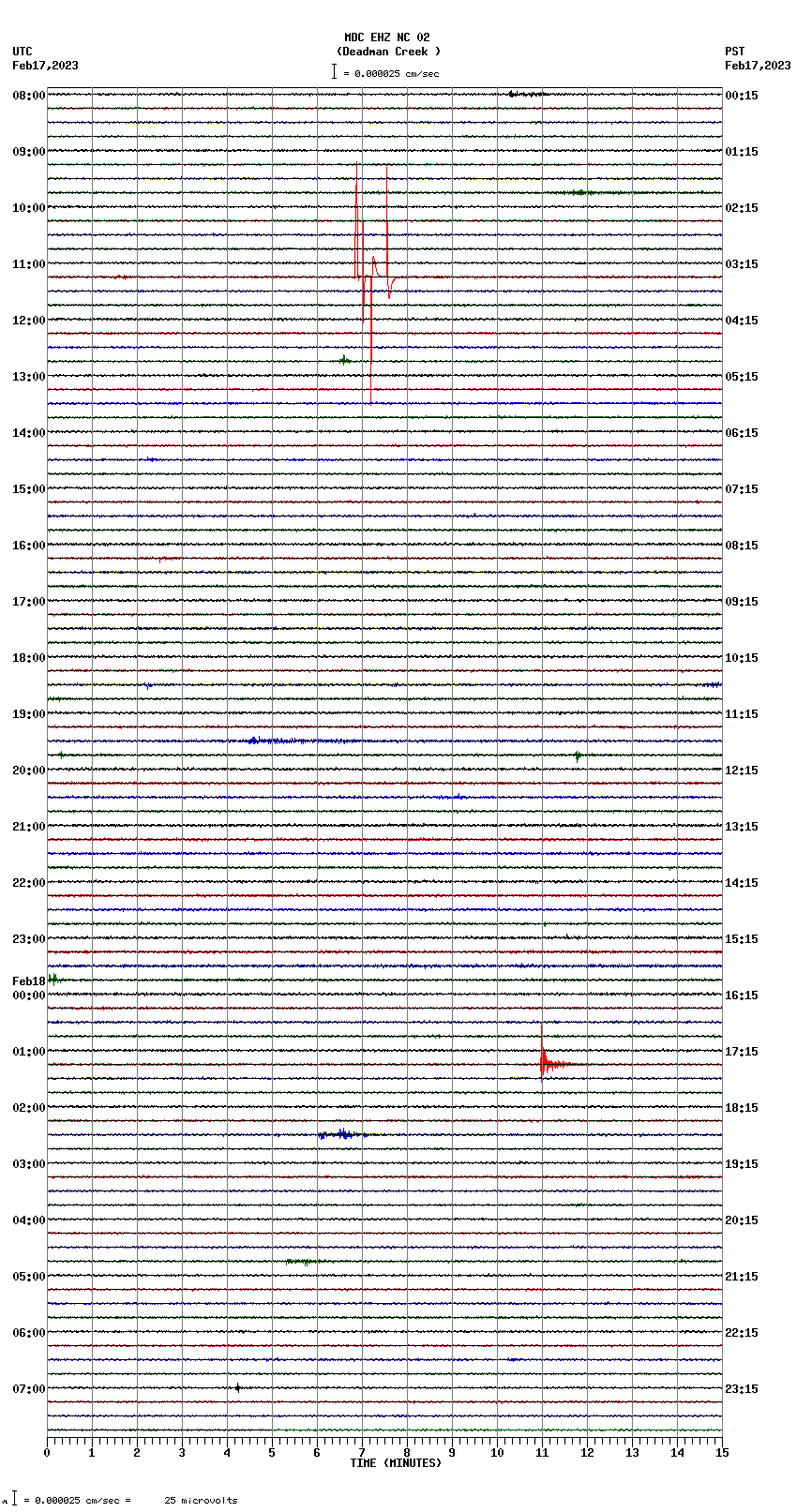 seismogram plot