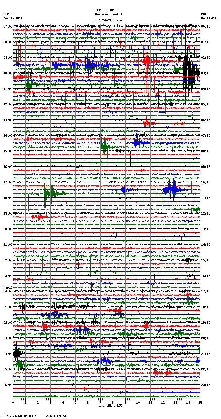 seismogram plot