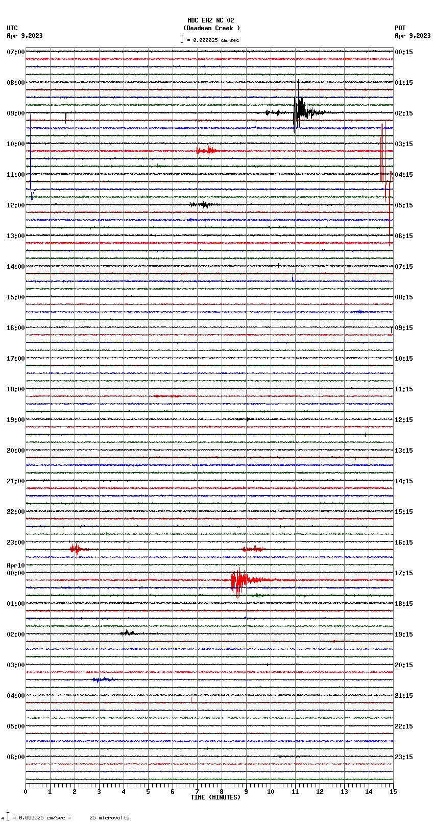 seismogram plot