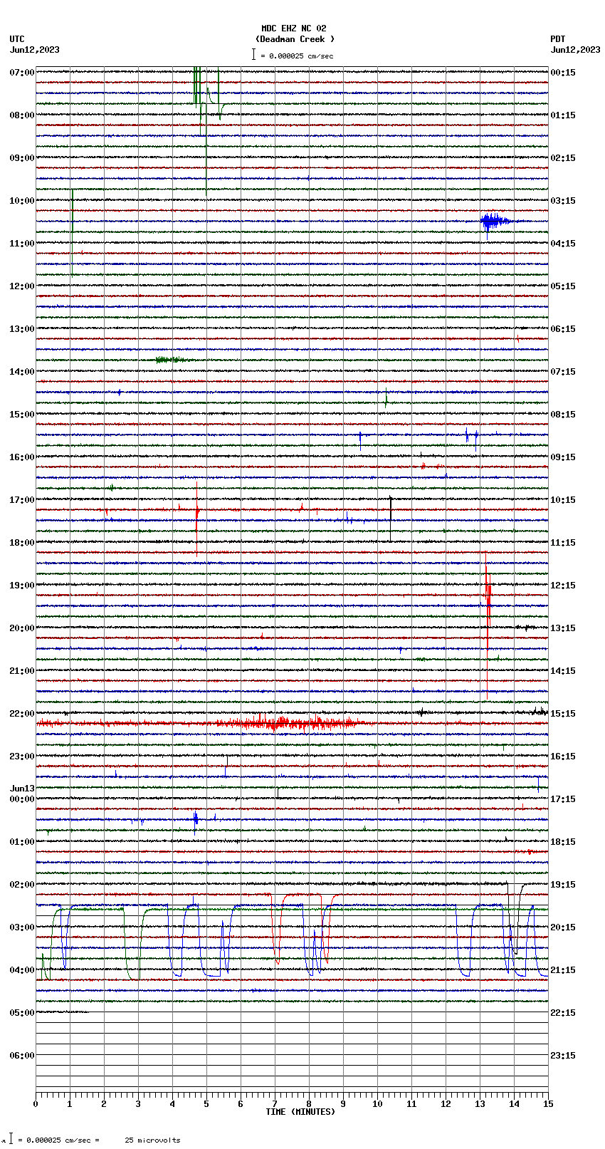 seismogram plot