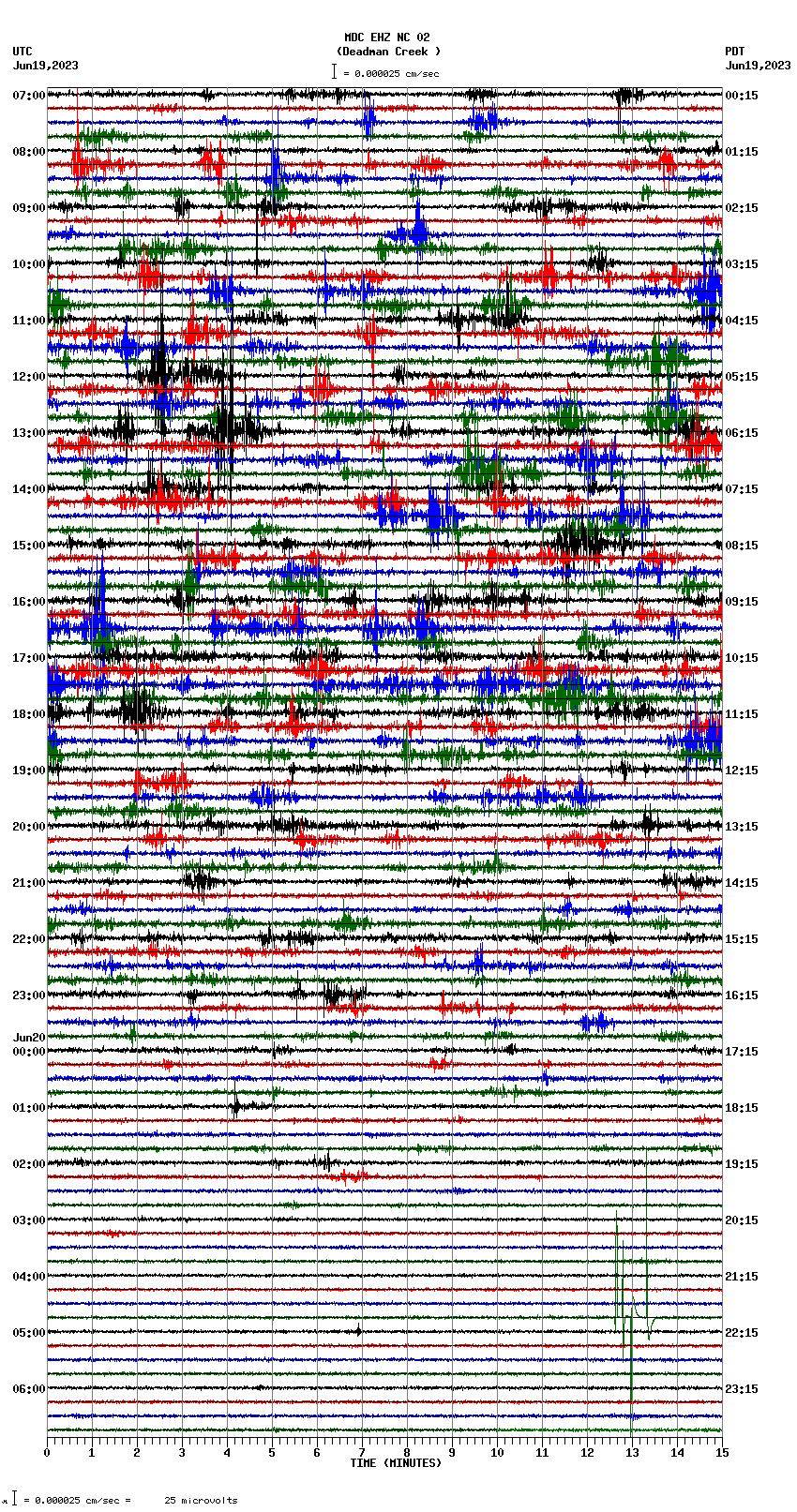 seismogram plot