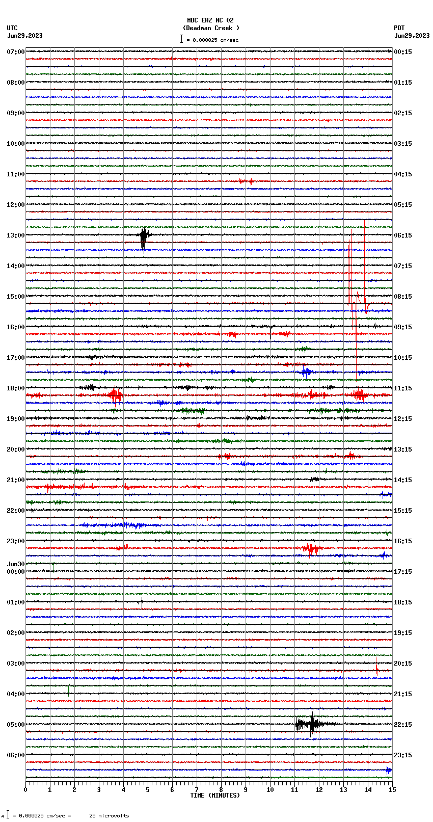 seismogram plot