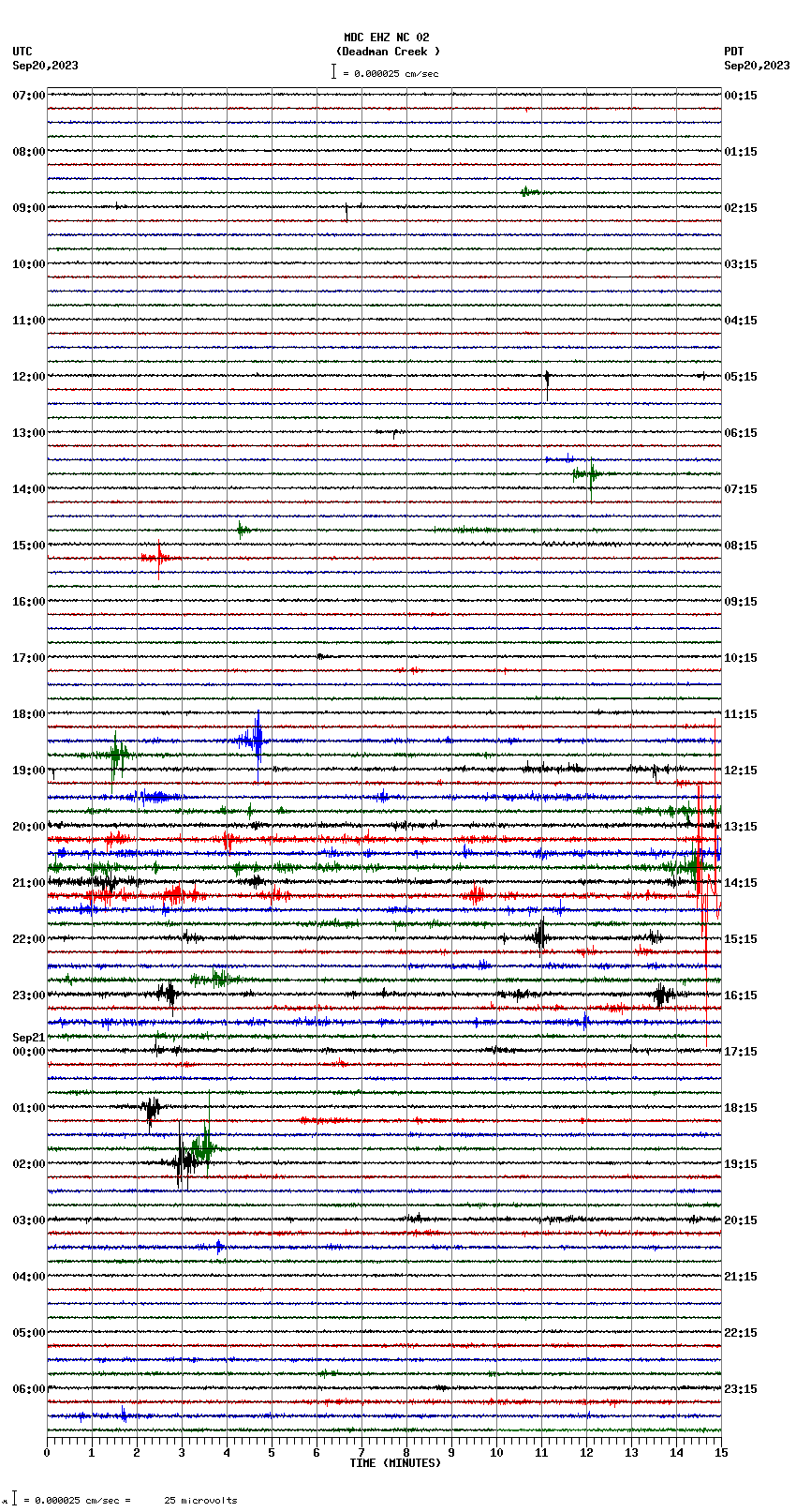 seismogram plot