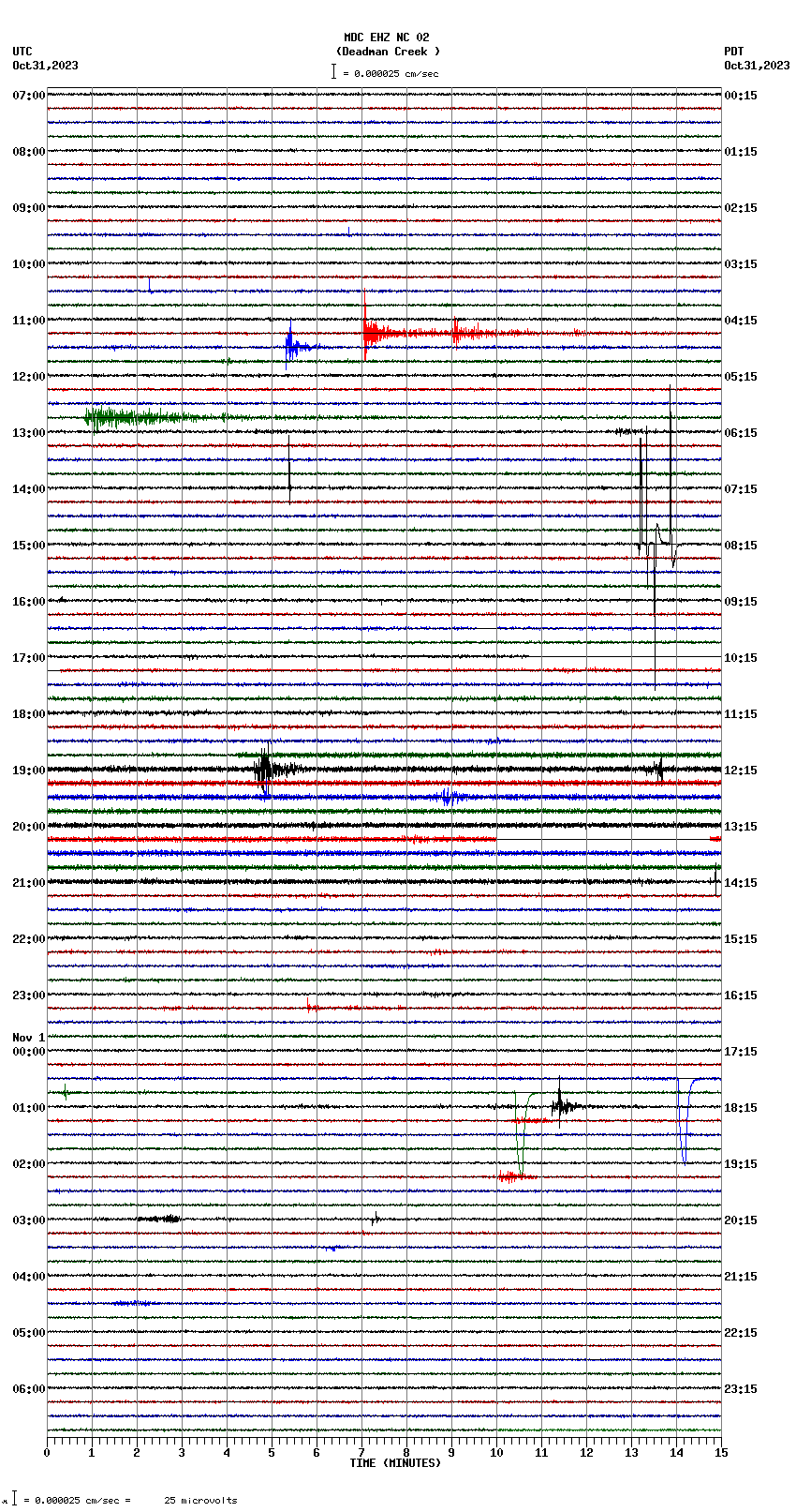 seismogram plot