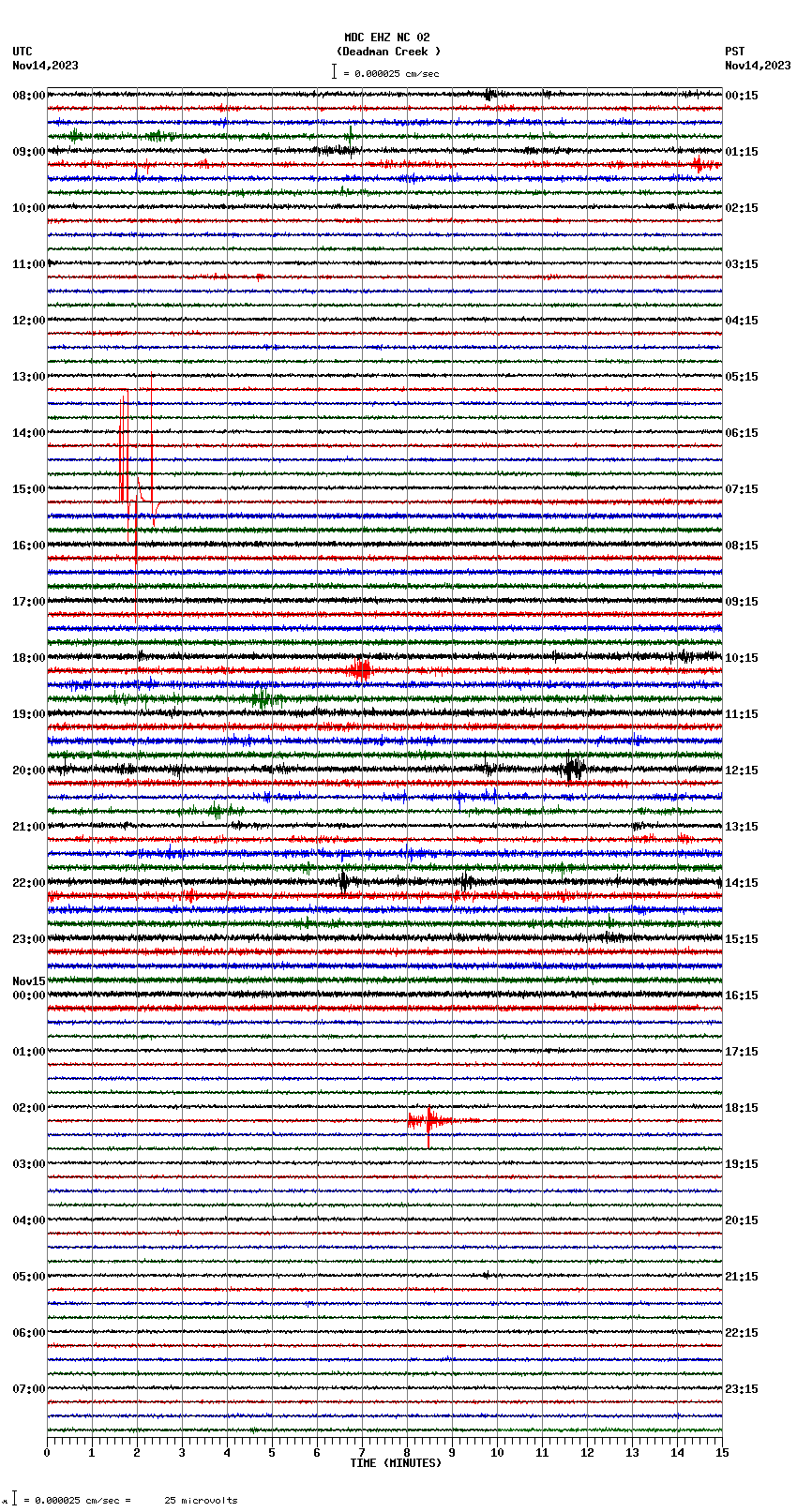 seismogram plot