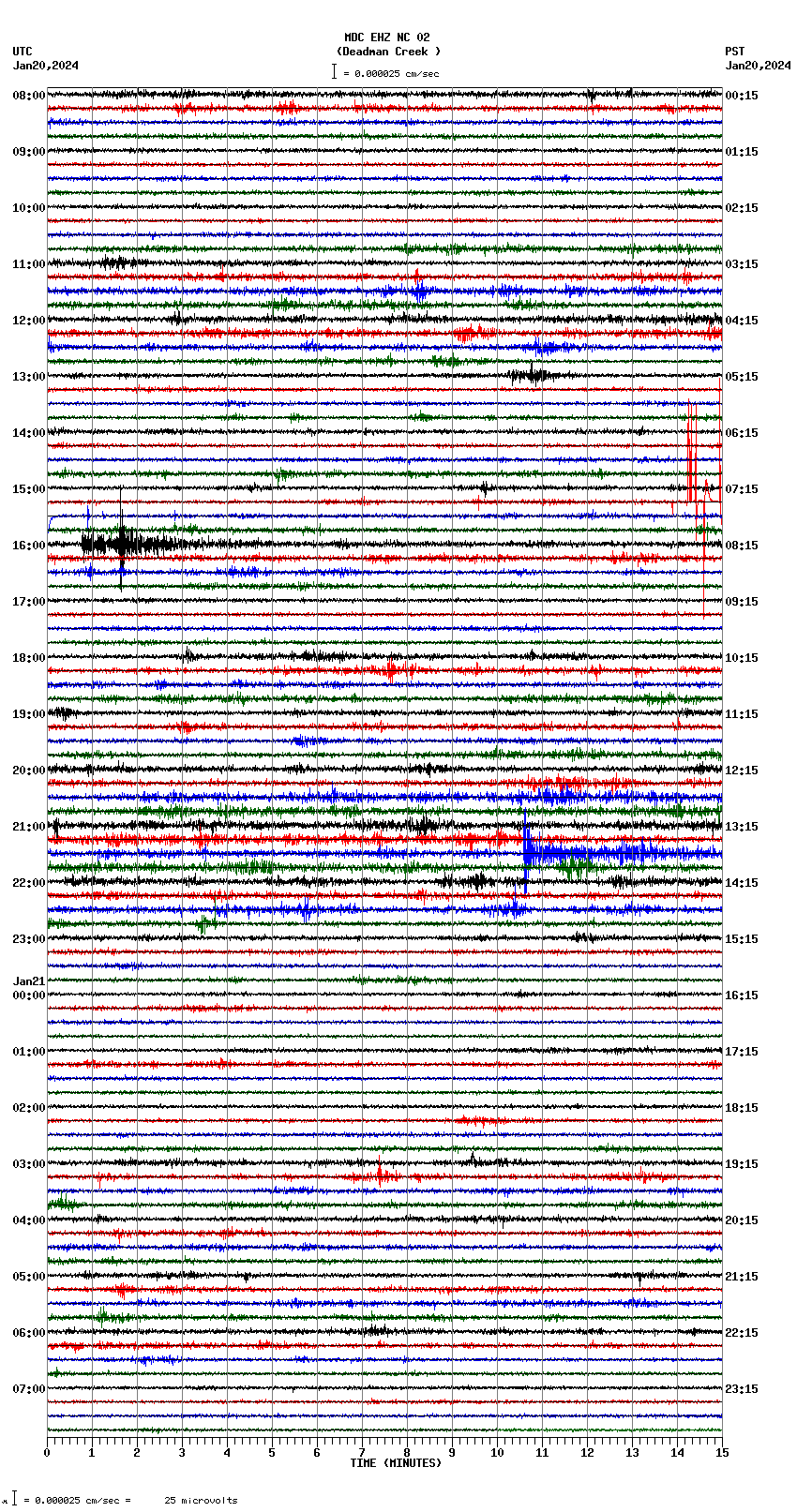 seismogram plot