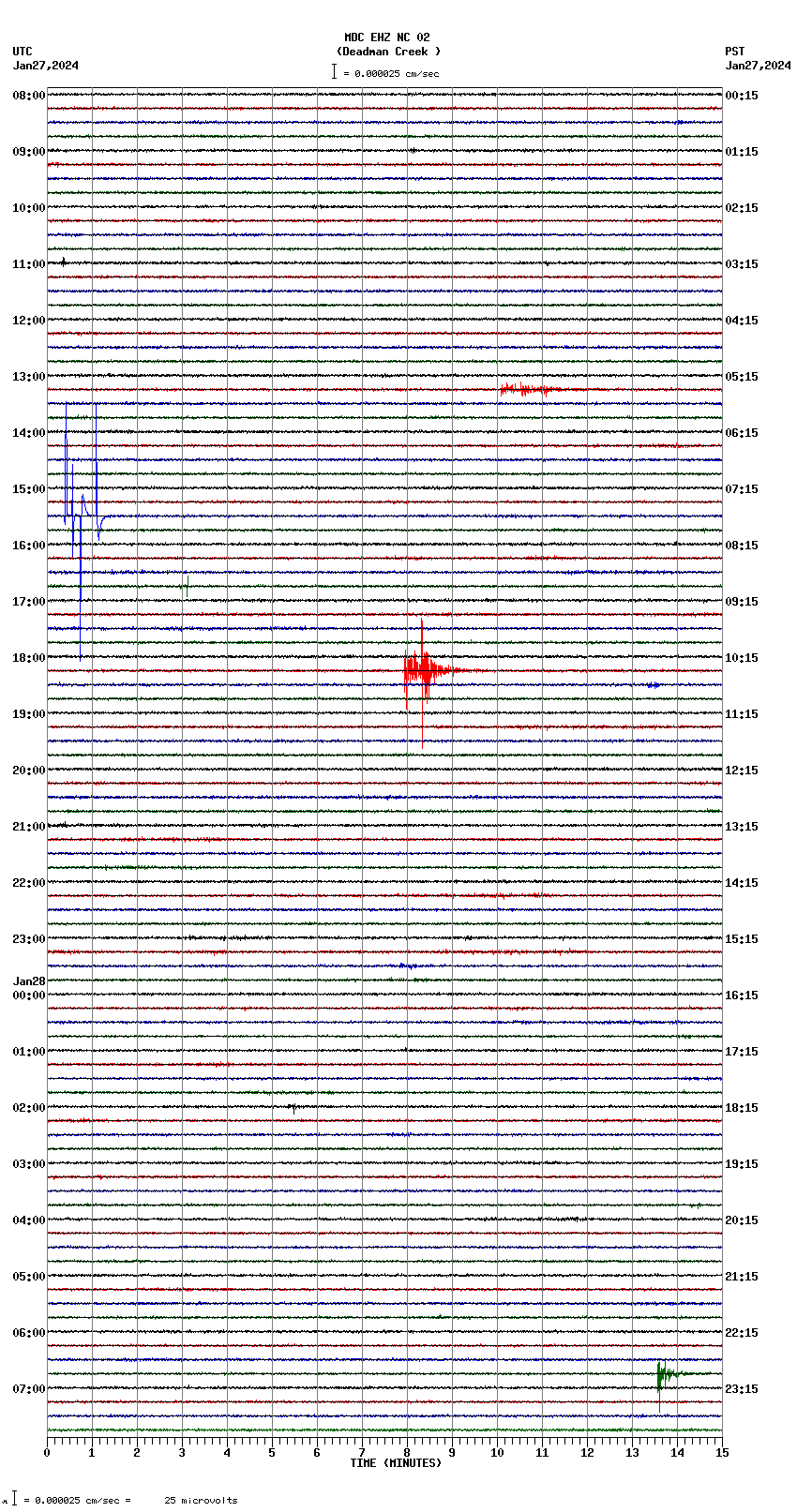 seismogram plot