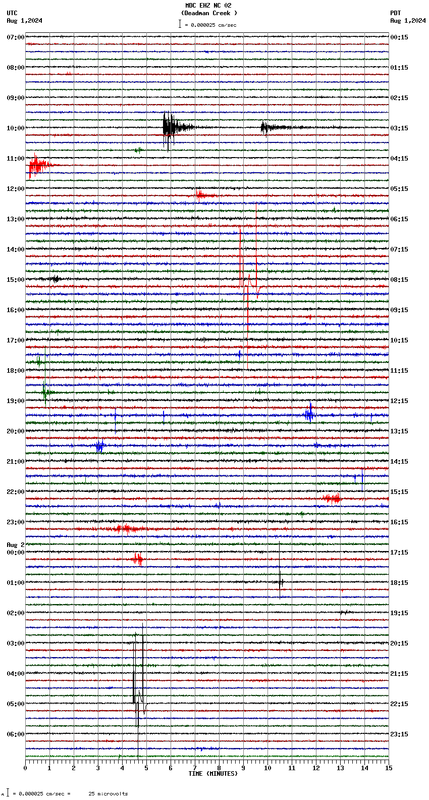 seismogram plot