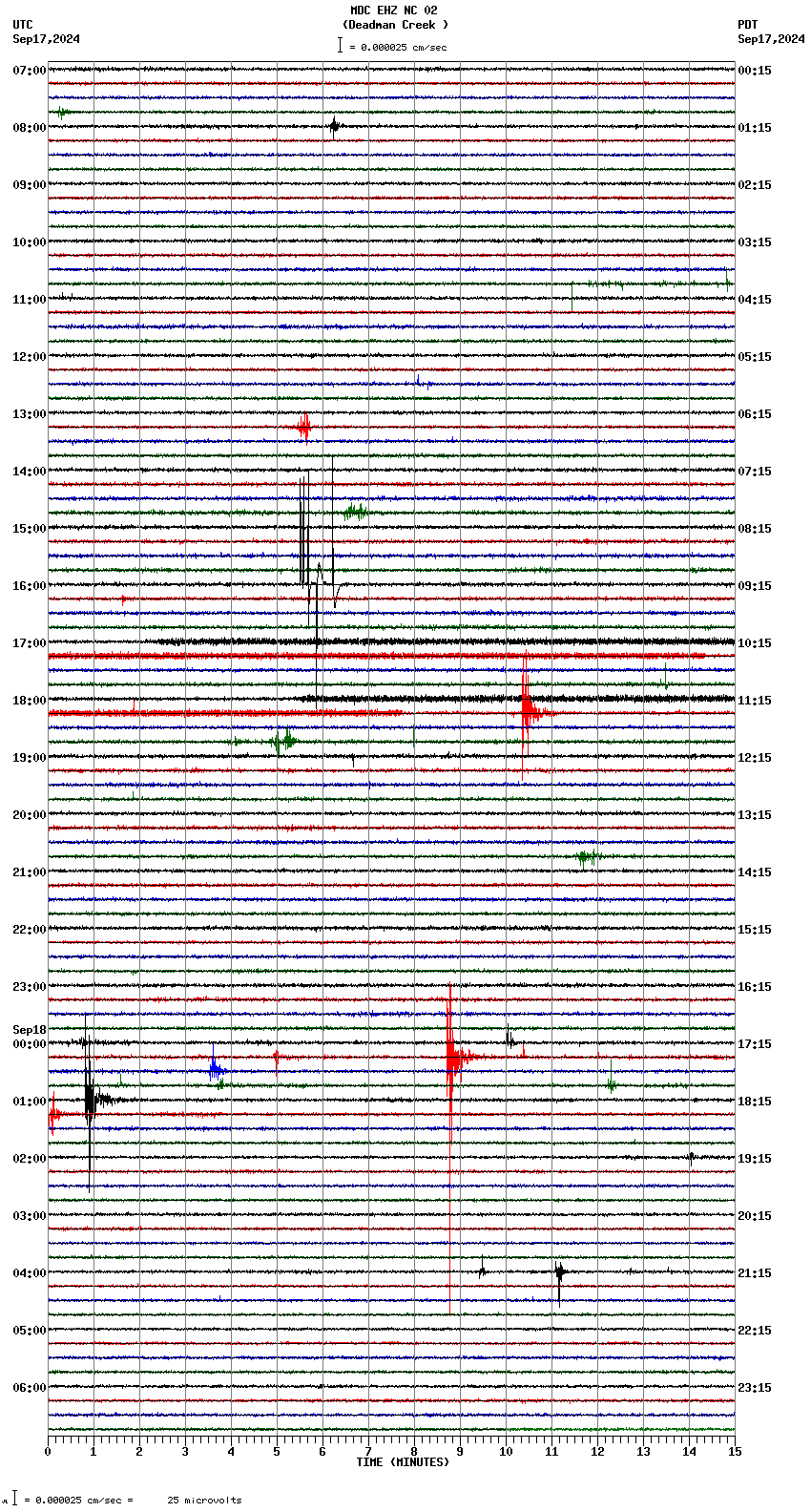 seismogram plot