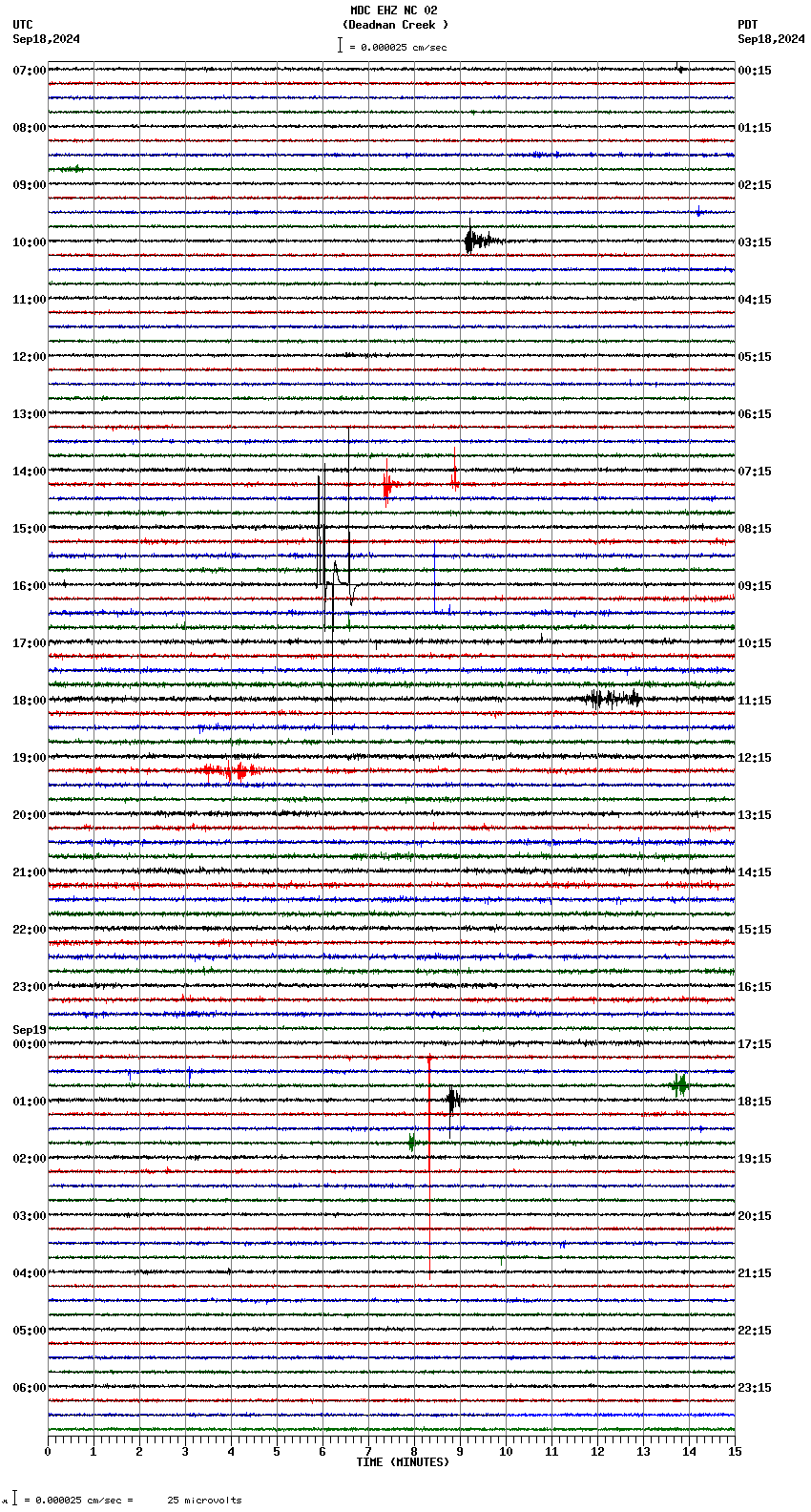 seismogram plot