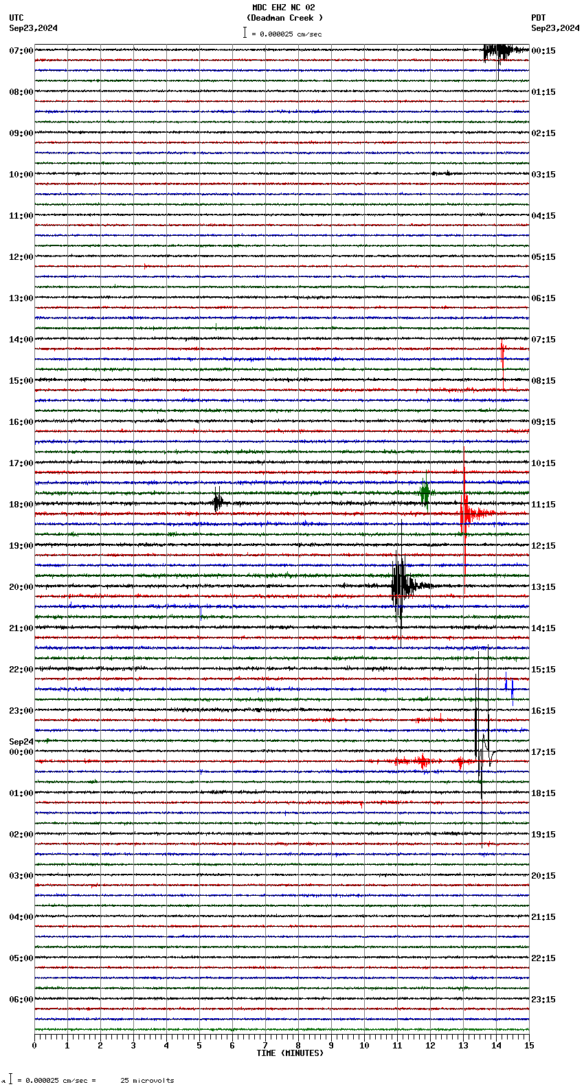 seismogram plot