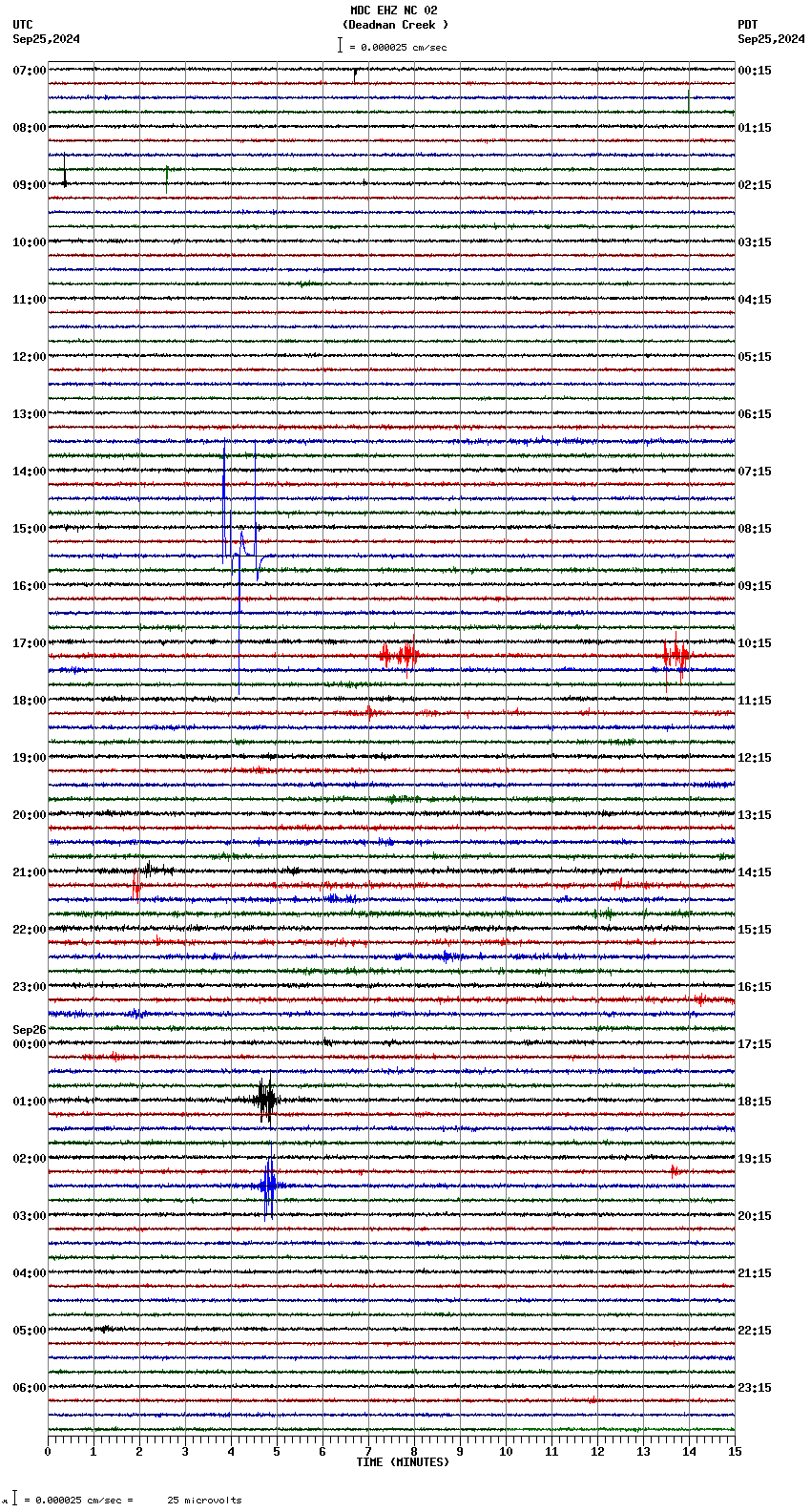 seismogram plot