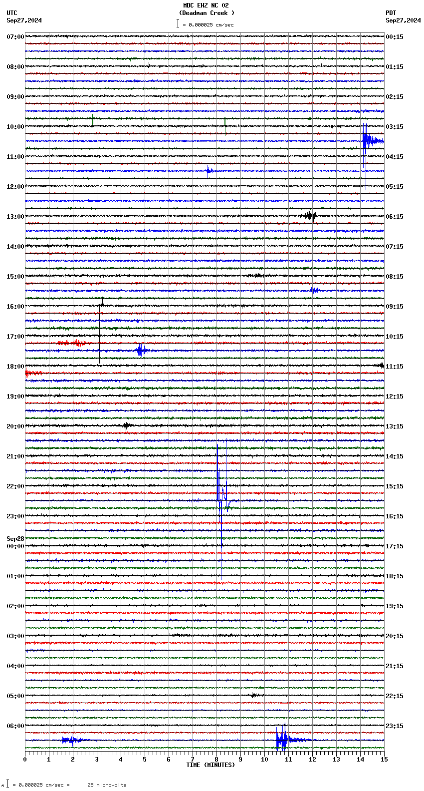 seismogram plot