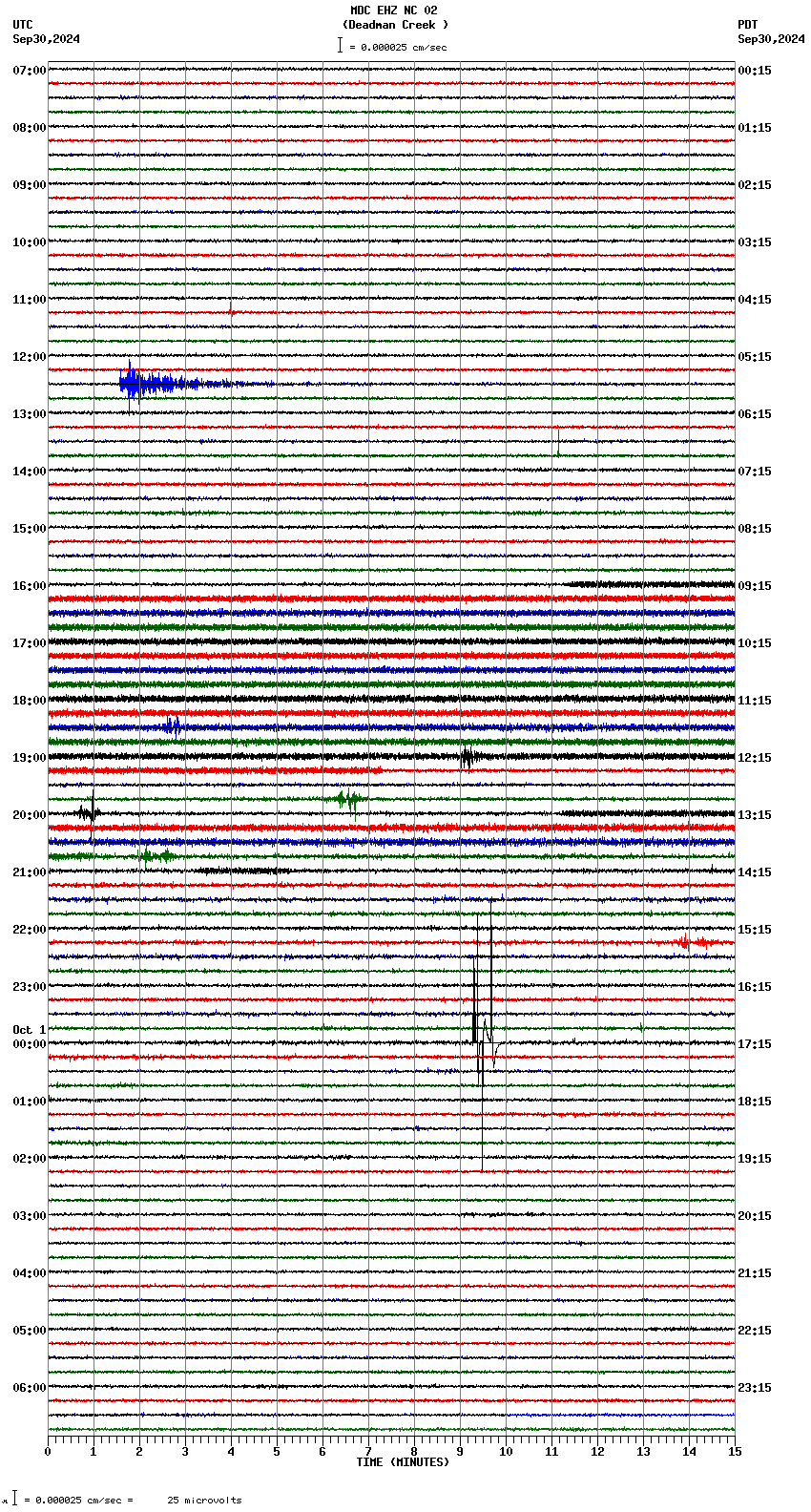 seismogram plot