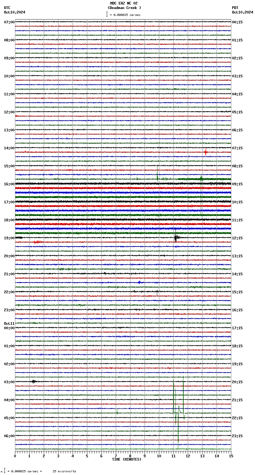 seismogram plot