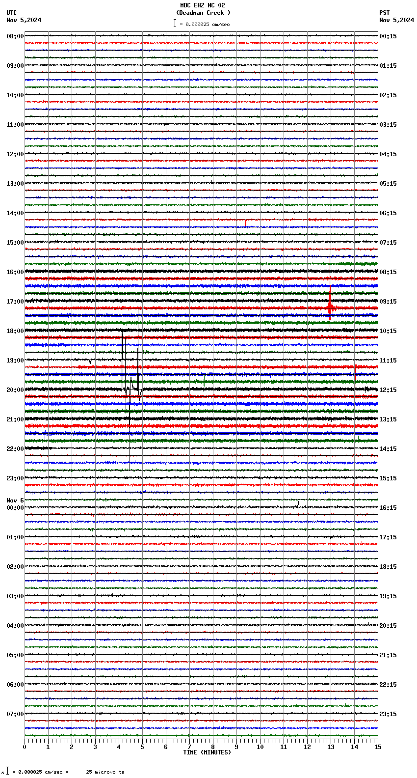 seismogram plot