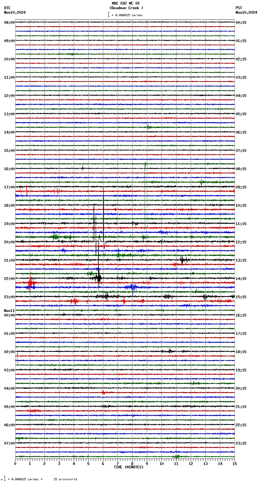 seismogram plot