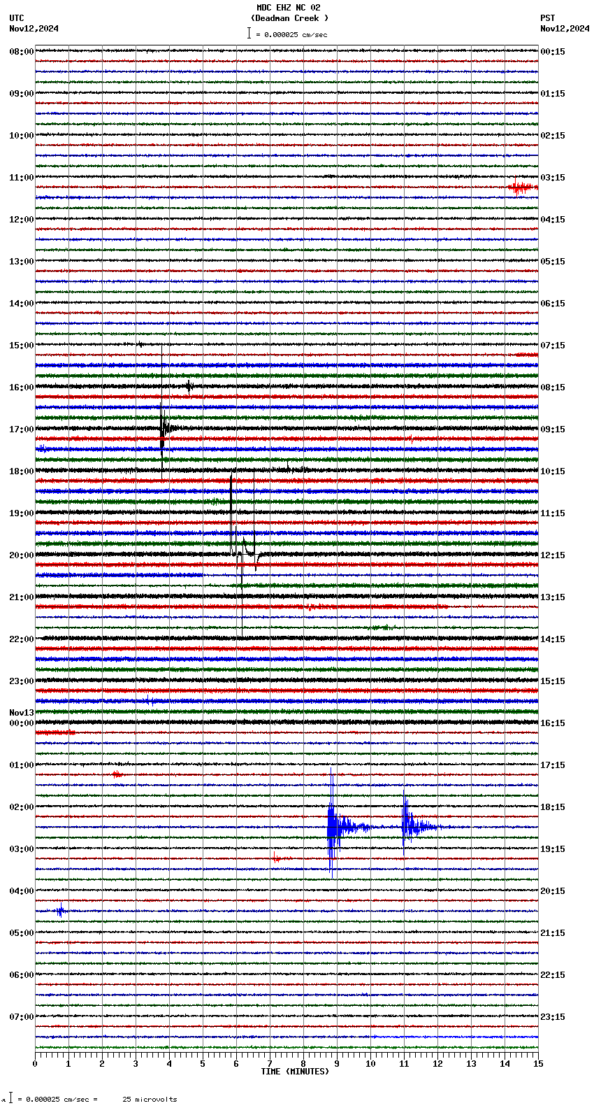 seismogram plot