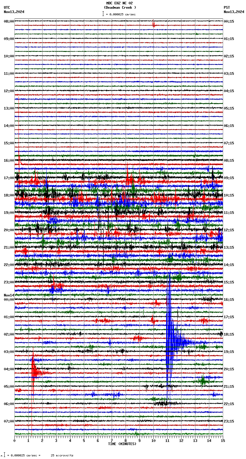 seismogram plot