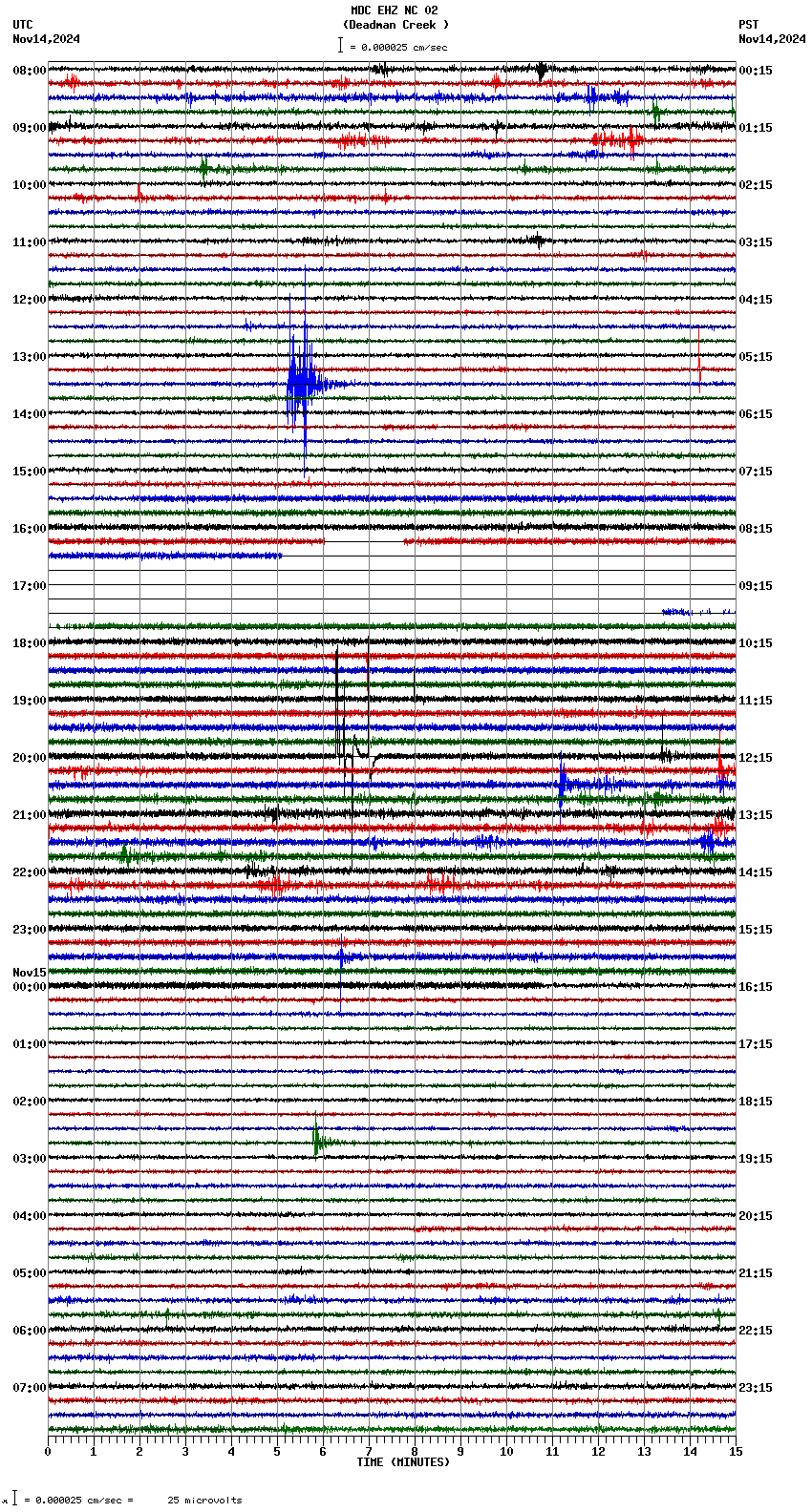 seismogram plot