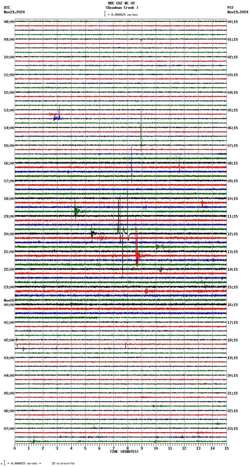 seismogram plot