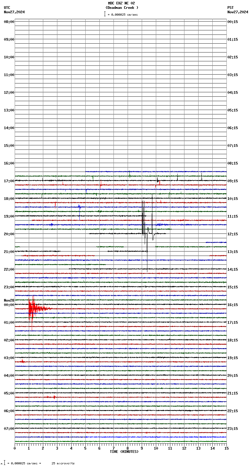 seismogram plot