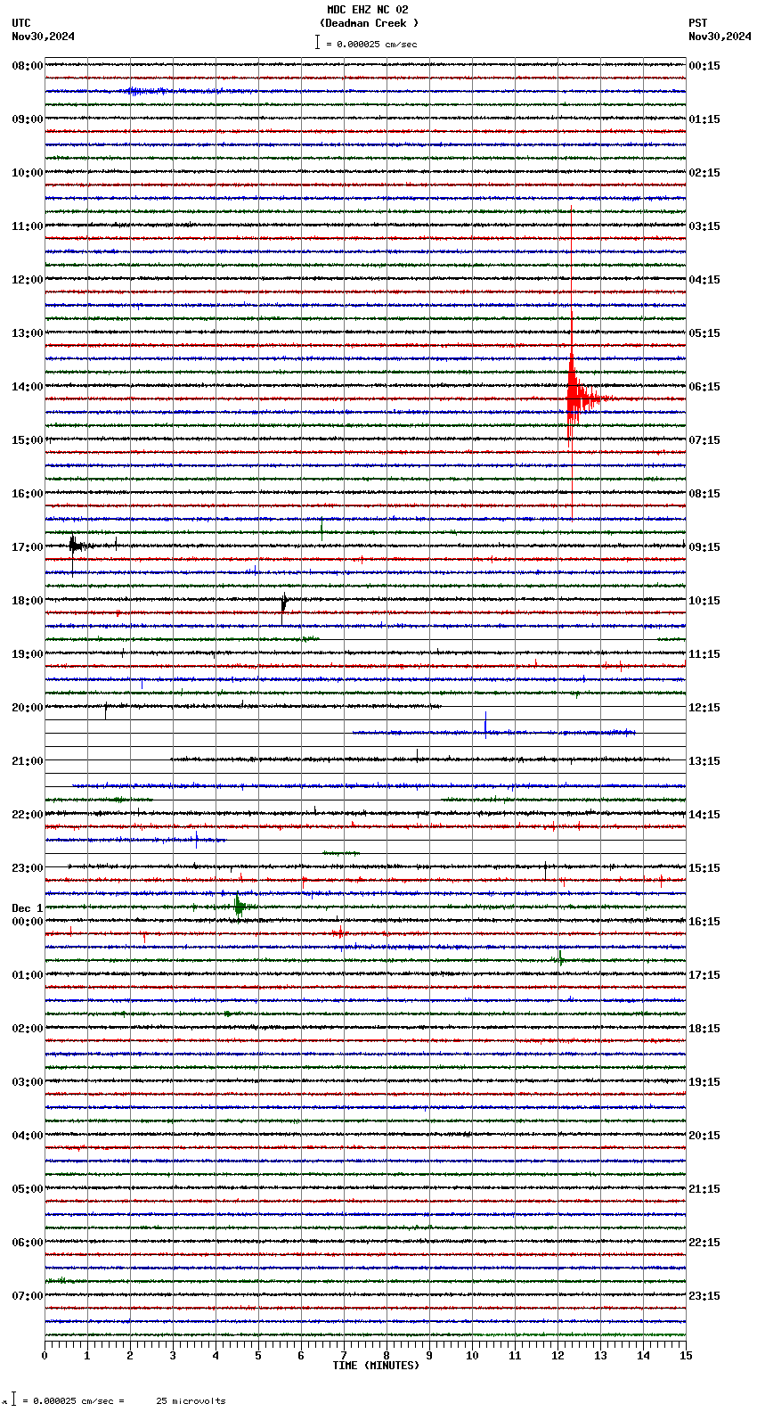 seismogram plot