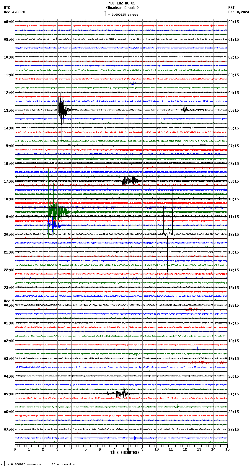 seismogram plot