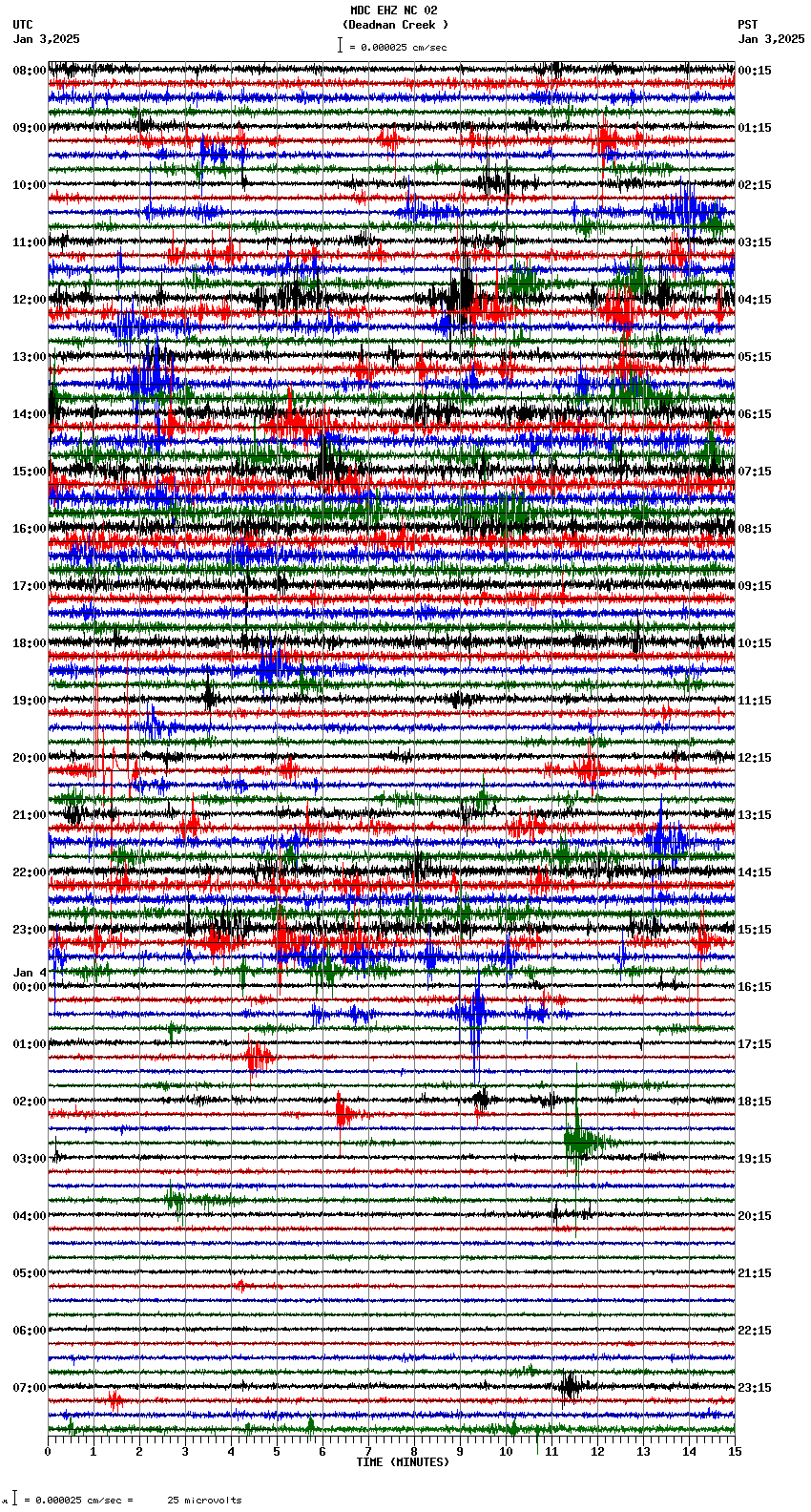 seismogram plot