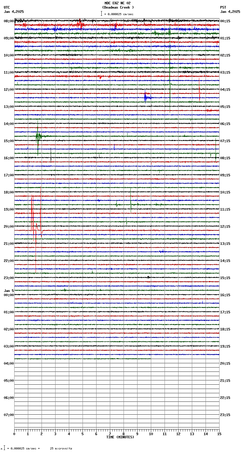 seismogram plot