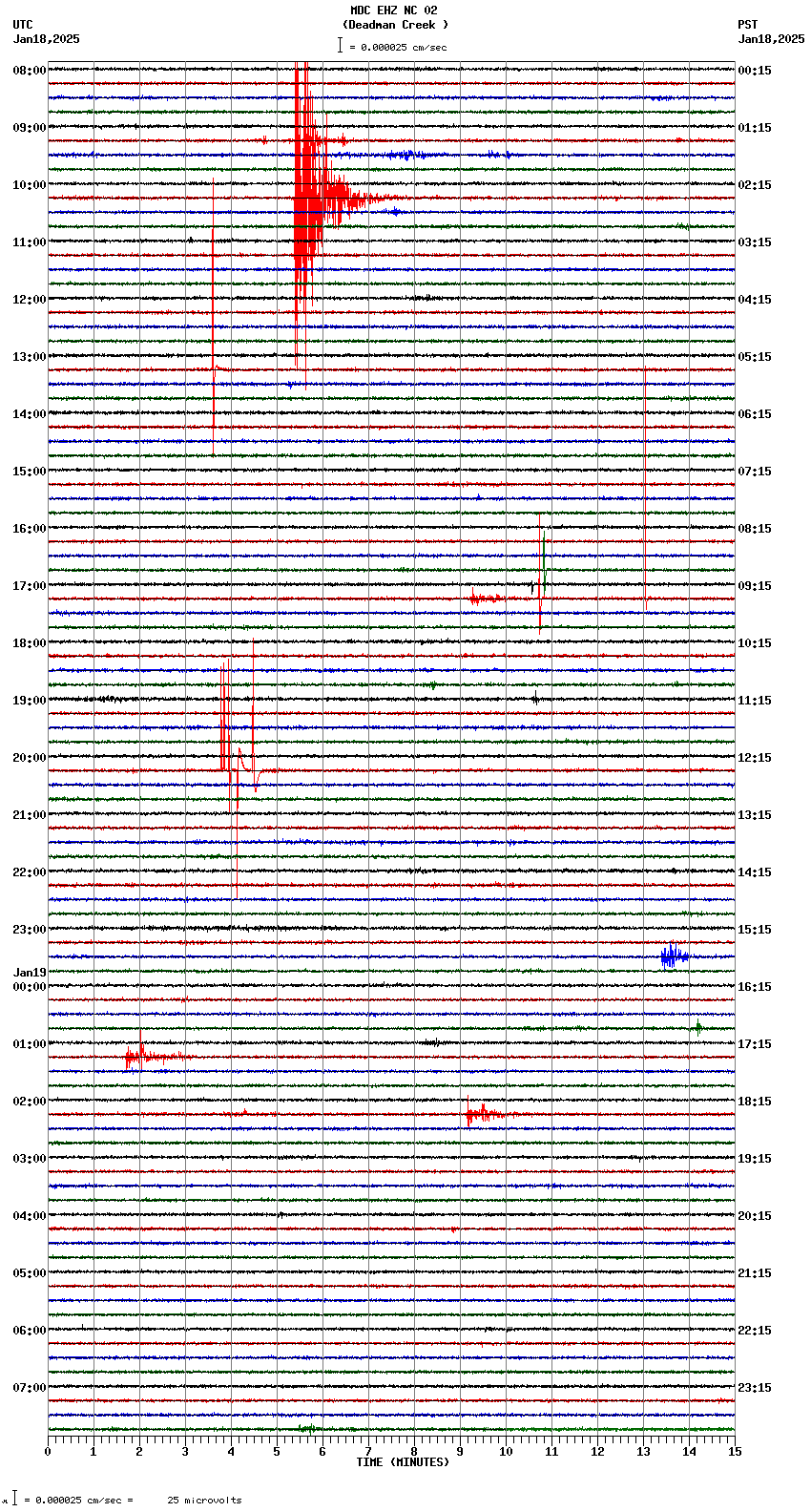seismogram plot