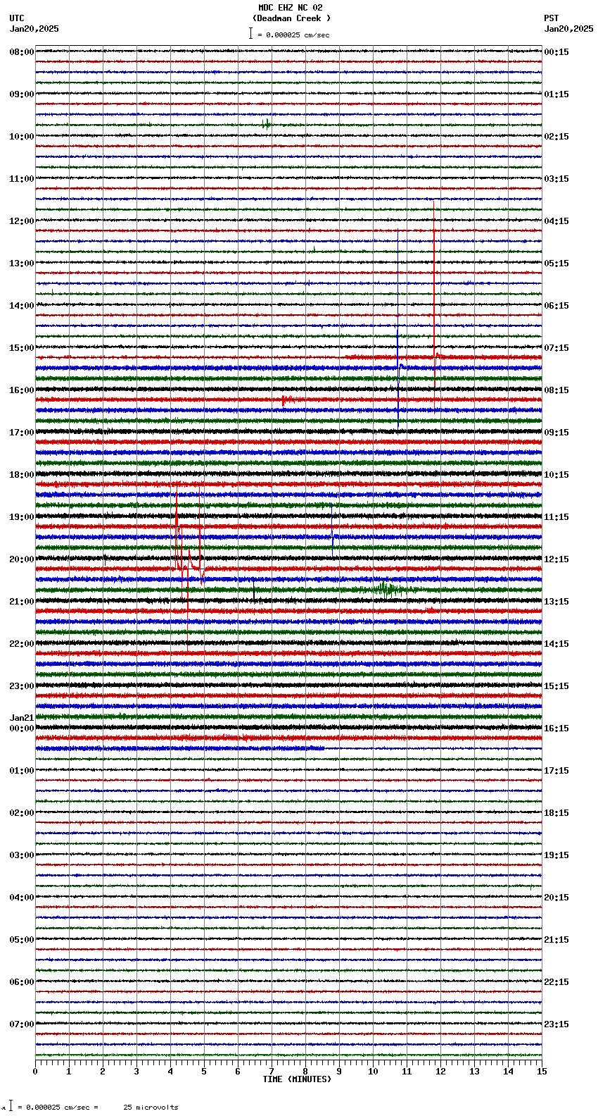 seismogram plot