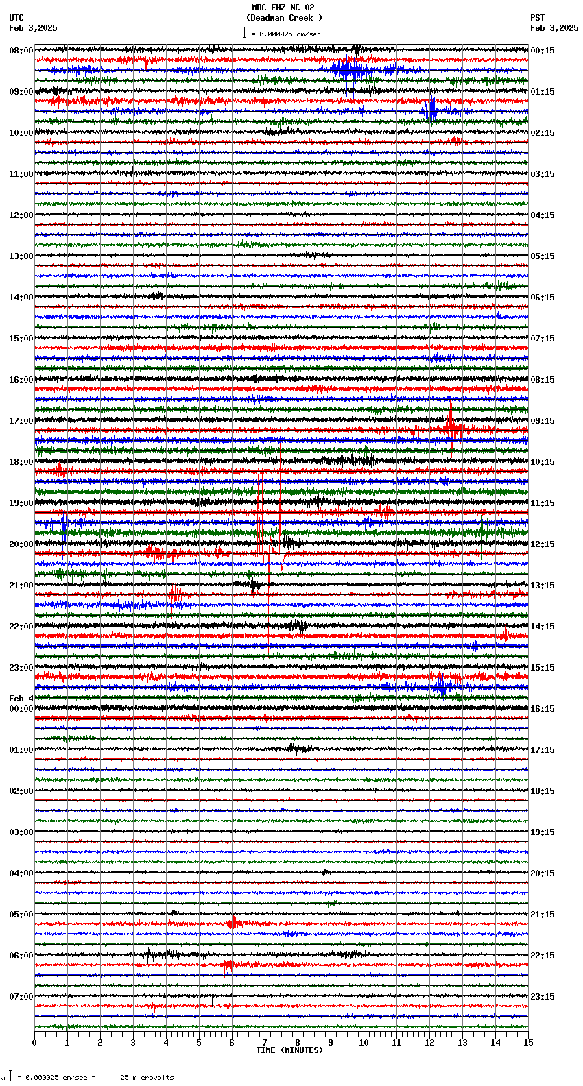 seismogram plot