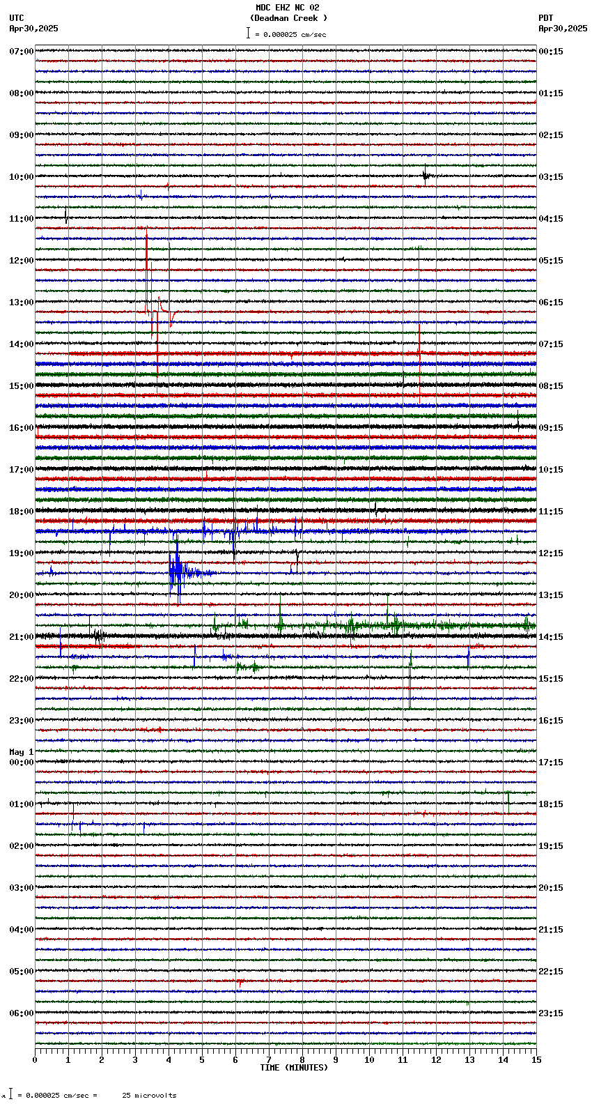 seismogram plot