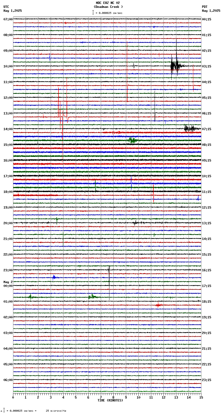 seismogram plot