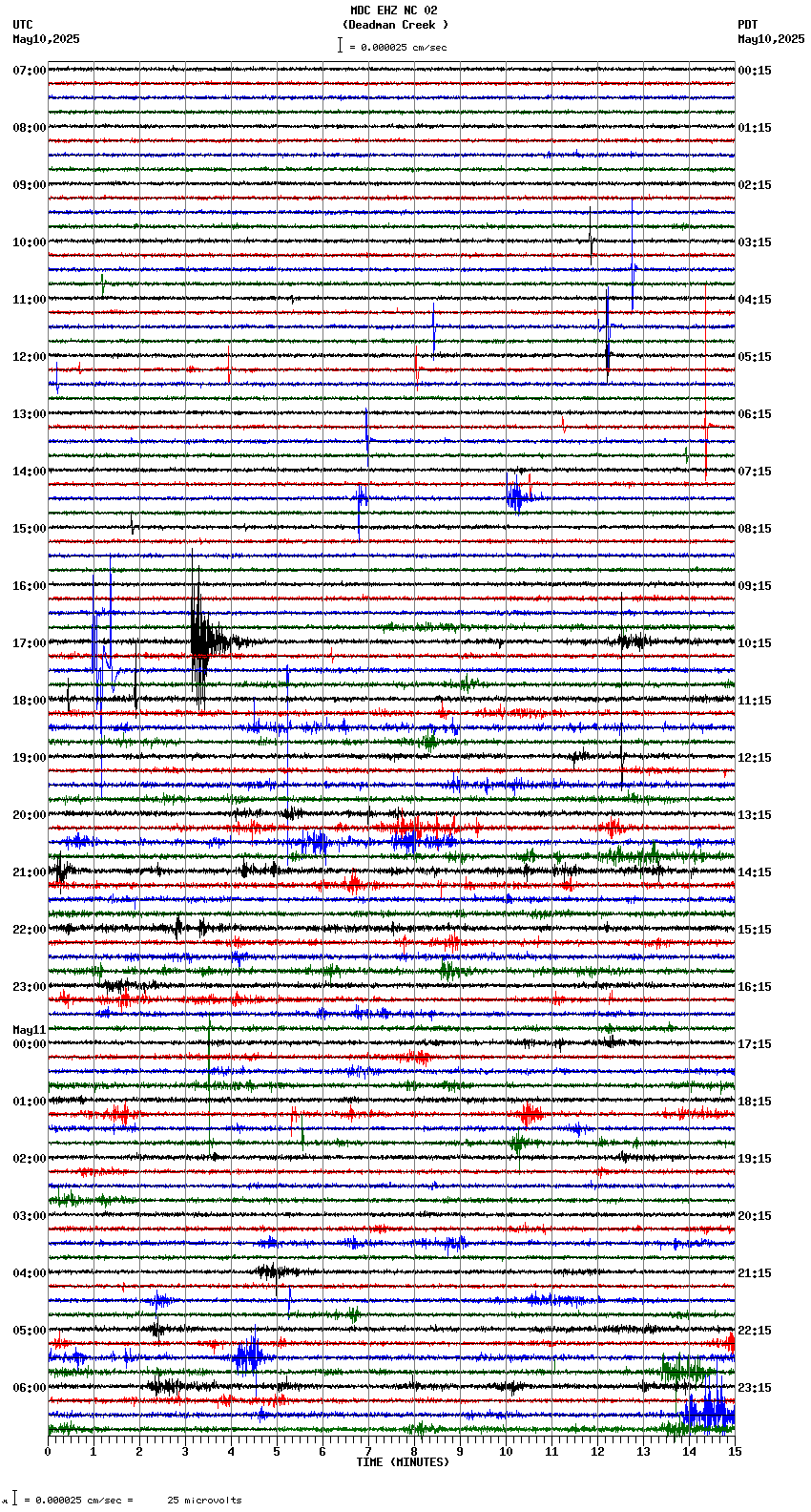 seismogram plot