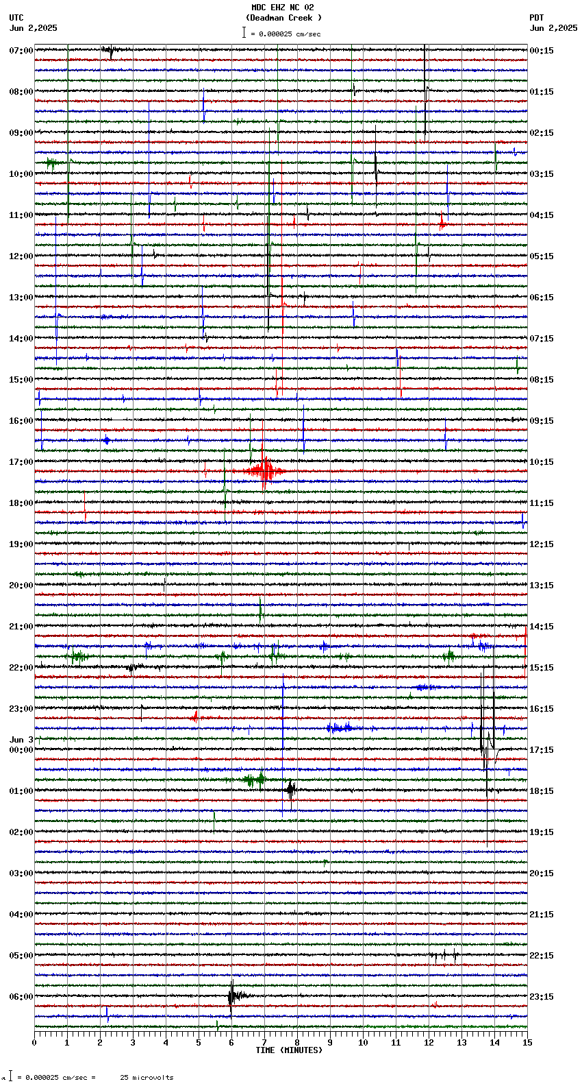 seismogram plot