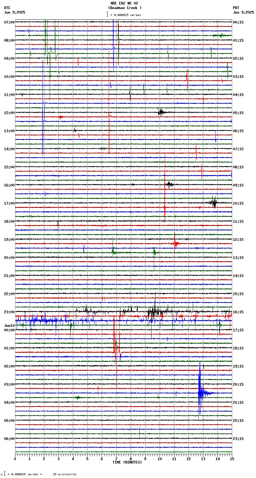 seismogram plot