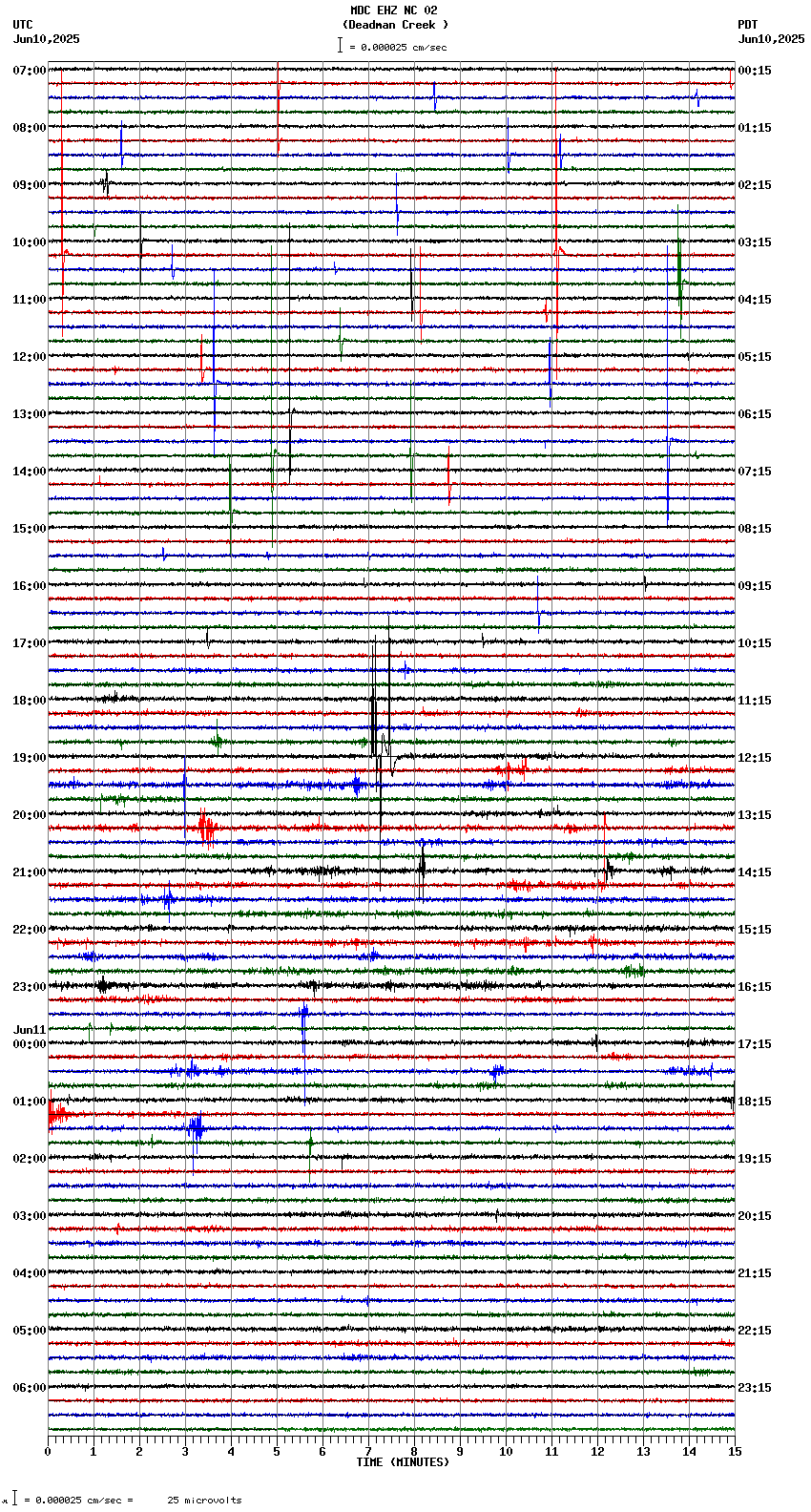seismogram plot